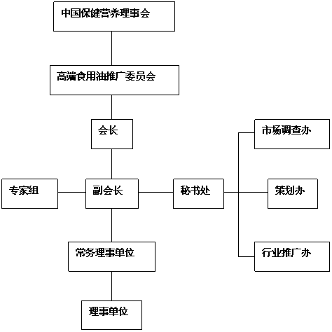 中国保健营养理事会高端食用油推广委员会发布会