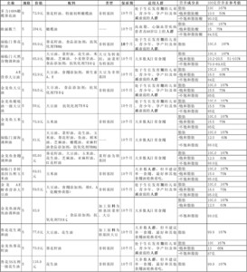 选对油，脂肪酸含量是关键